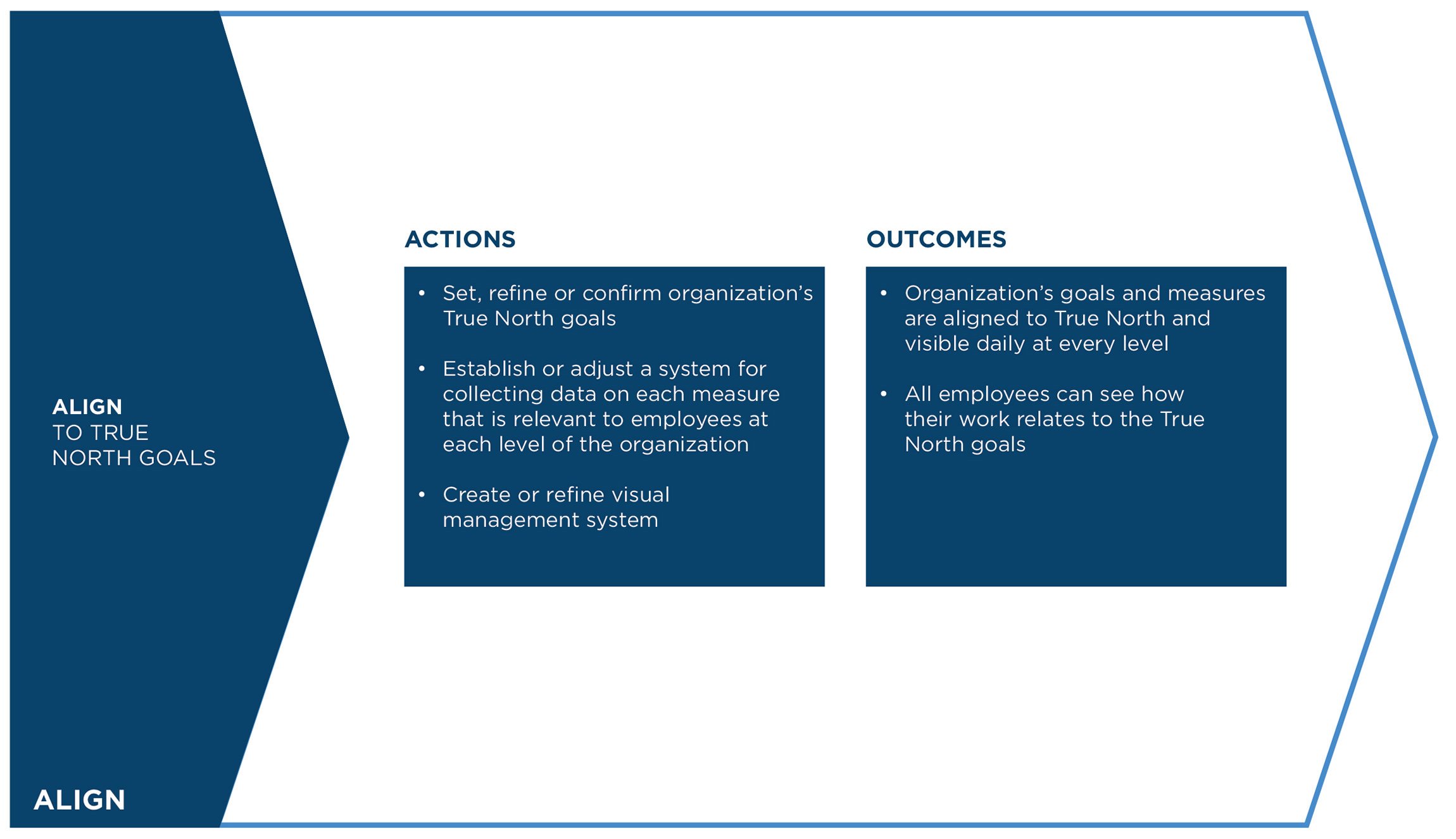 The Value Capture Model